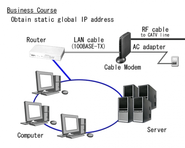 วิธีสร้างการเชื่อมต่อ LAN และแชร์ไฟล์ระหว่างคอมพิวเตอร์